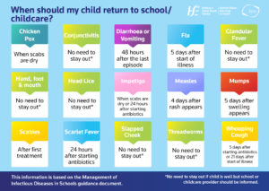 Guidelines for children's return to school after illnesses.